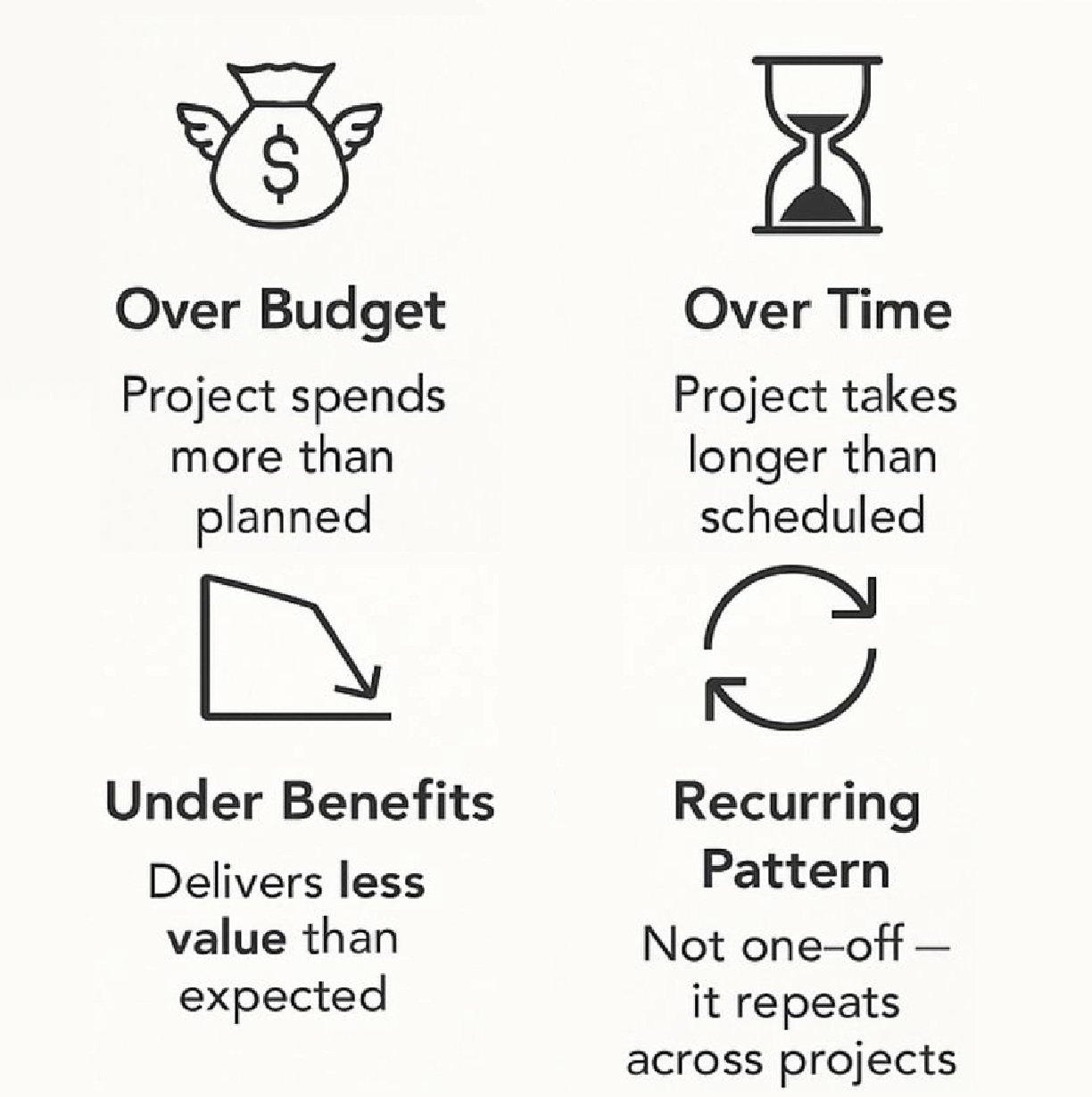The Iron Law of Megaprojects: Over Budget, Over Time, Under Benefits, Recurring Pattern